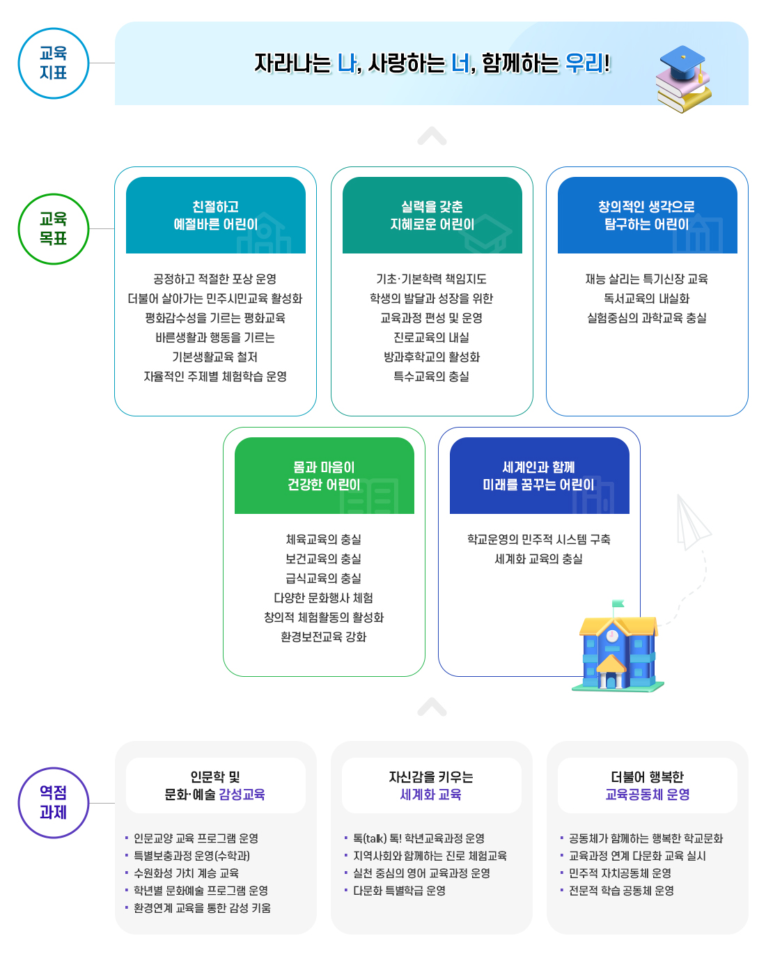교육목표 이미지